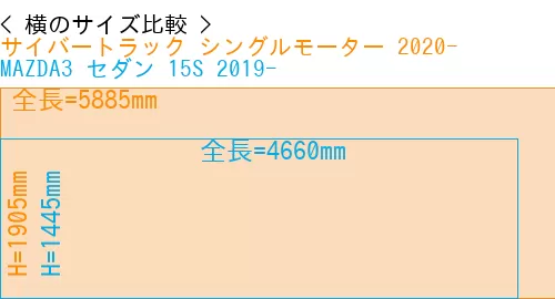#サイバートラック シングルモーター 2020- + MAZDA3 セダン 15S 2019-